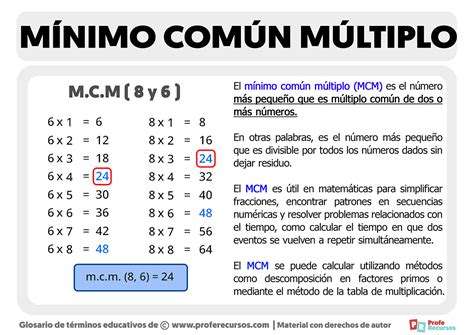 mcm 4 6|minimo comun multiplo online.